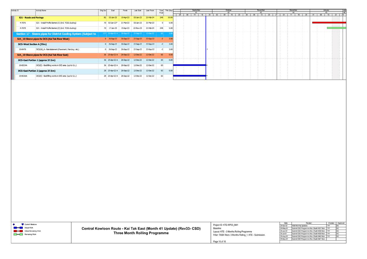 A picture containing chart
Description automatically generated